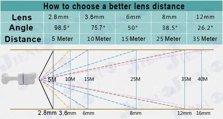 JIENUO 4K AHD CCTV security camera, outdoor waterproof with infrared night vision, 5MP/1080P, Simples Market