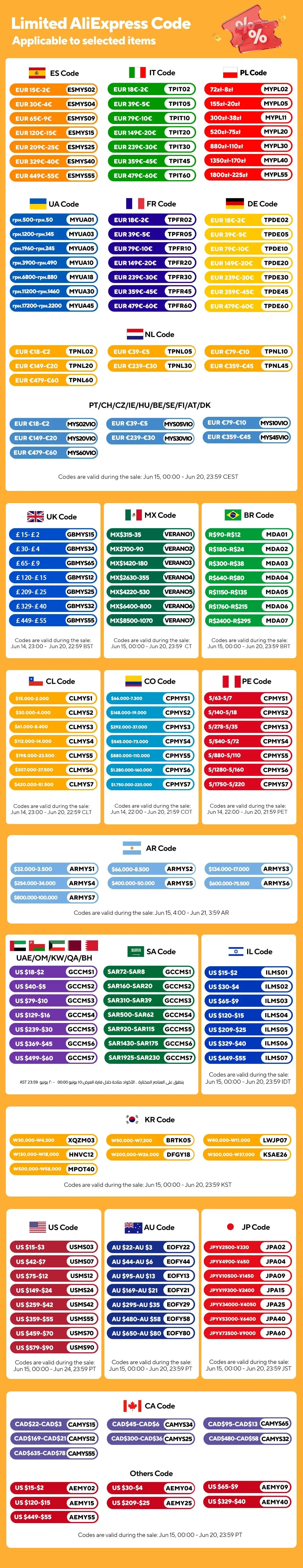 Limited AliExpress Codes promotional infographic with colorful country code badges and flags