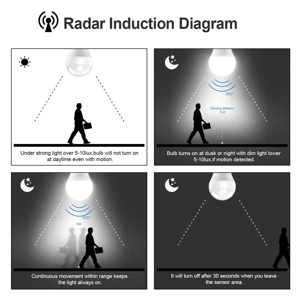 2-pack LED night lights by Simples Market, white motion-sensor radar, 220V/110V for kids' room.