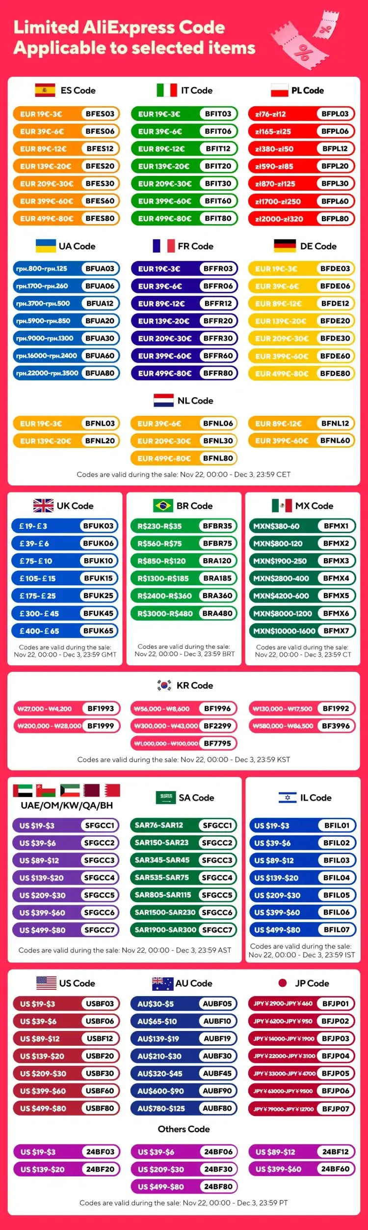 360° Mini-Surround Pressurized Shower Head by Simples Market; colorful promo poster showing regional AliExpress codes.