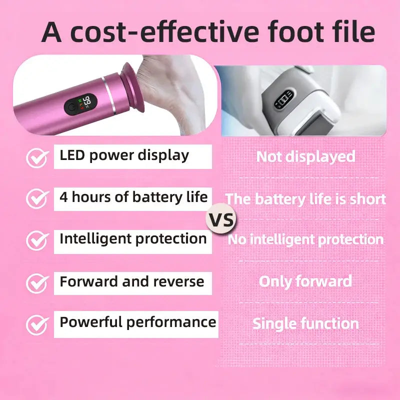 Simples Market aluminum alloy electric foot grinder in pink with LED display and dual Type-C/battery power