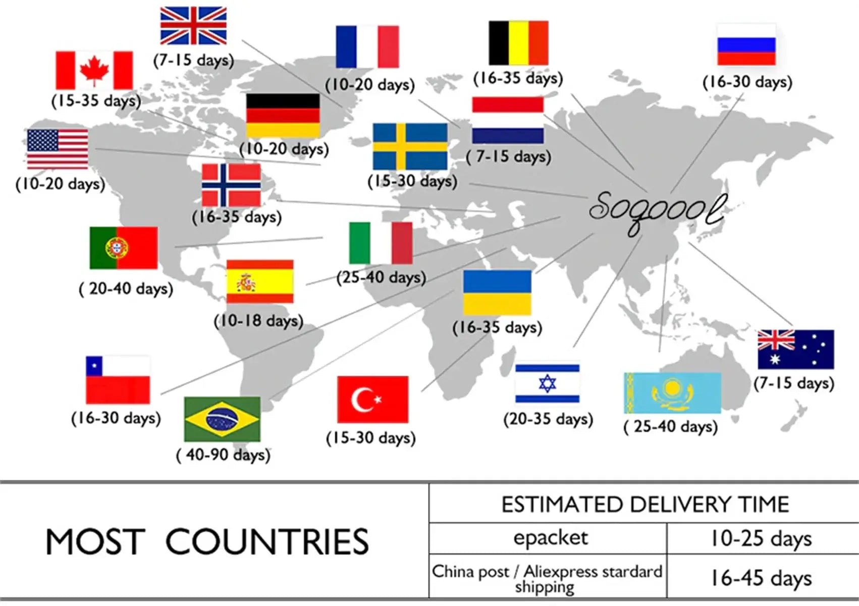 World map showing country flags and estimated delivery times in days for international shipping