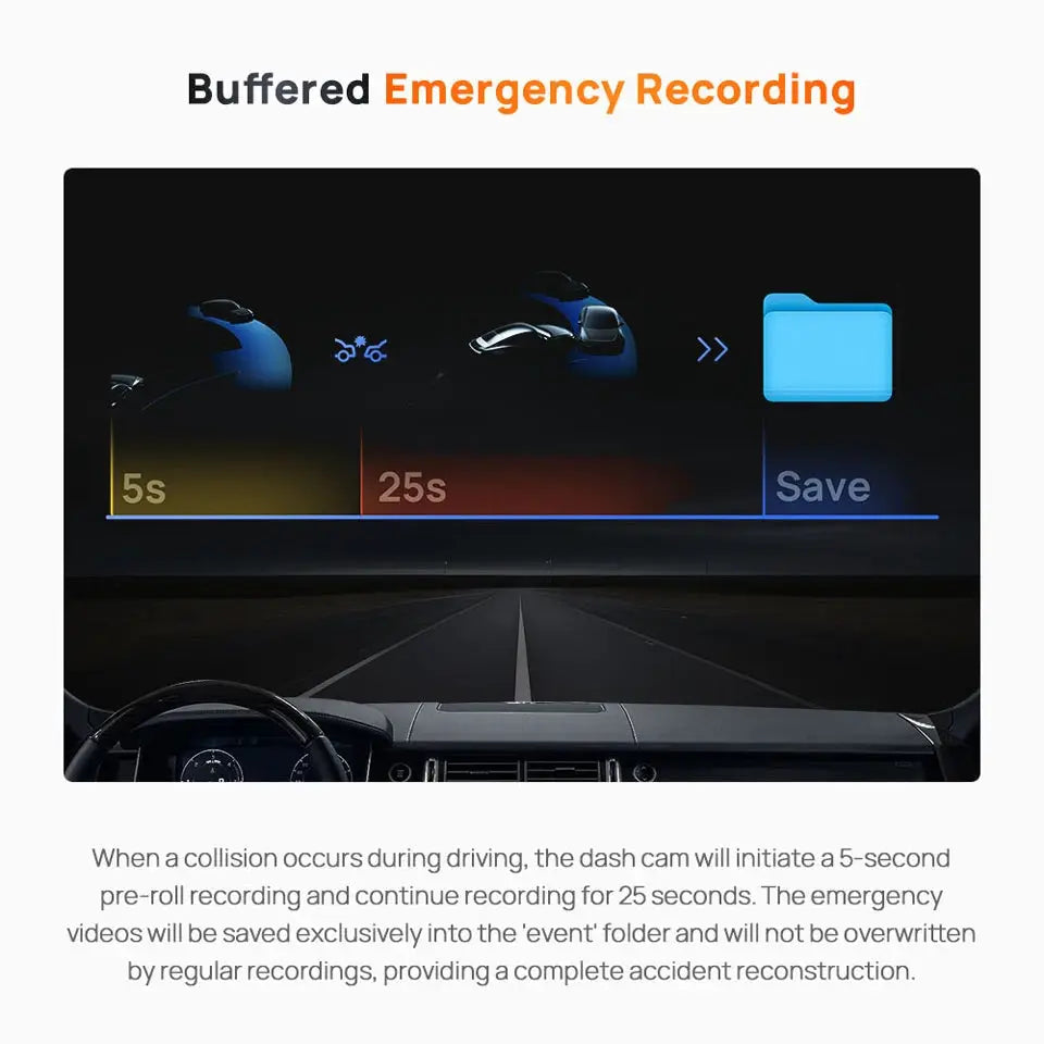 70mai Dash Cam A510 in-car display showing emergency recording sequence (5s pre-roll, 25s loop, Save)