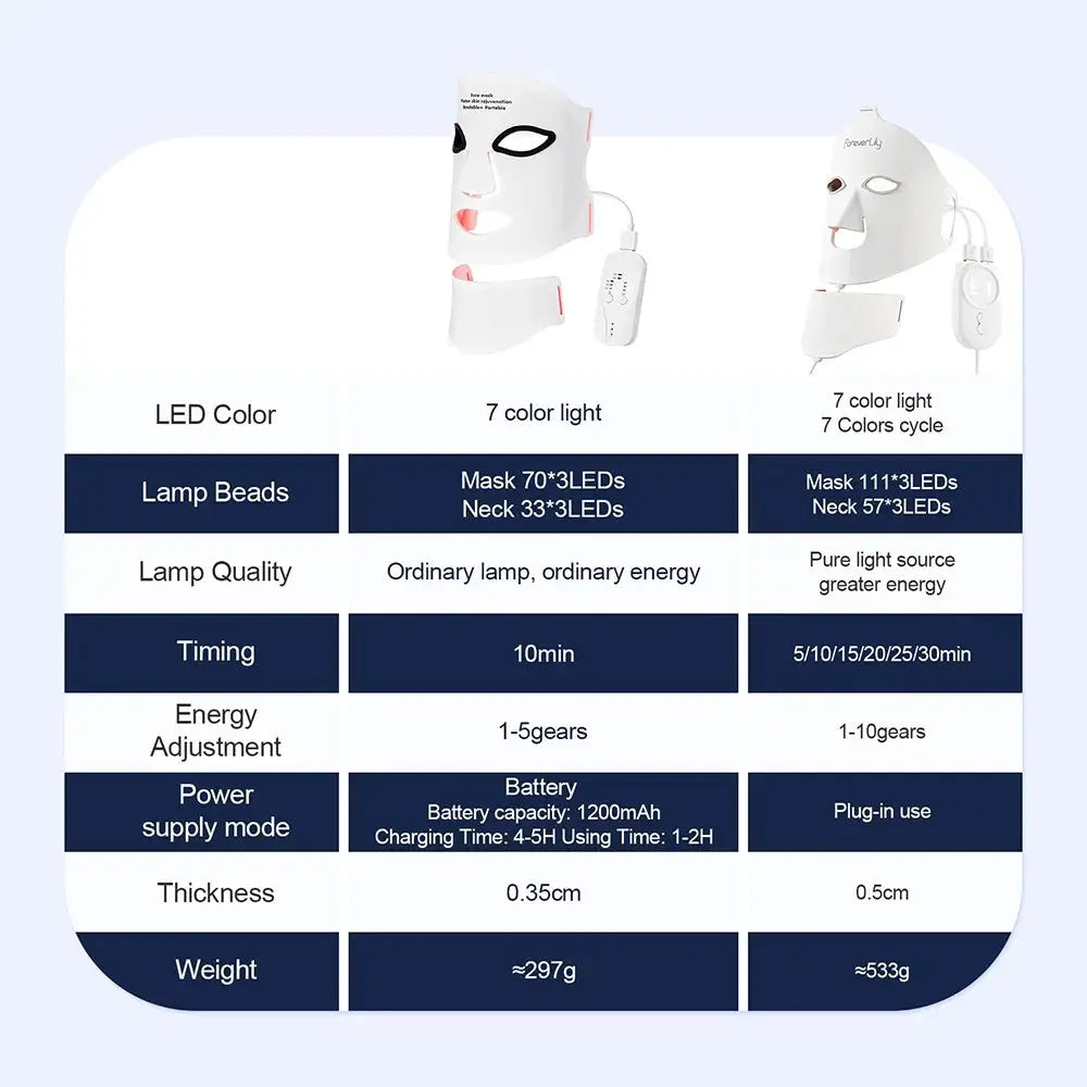 Silicone LED Mask With Neck 7 Color Photon Therapy Anti Aging Brighten