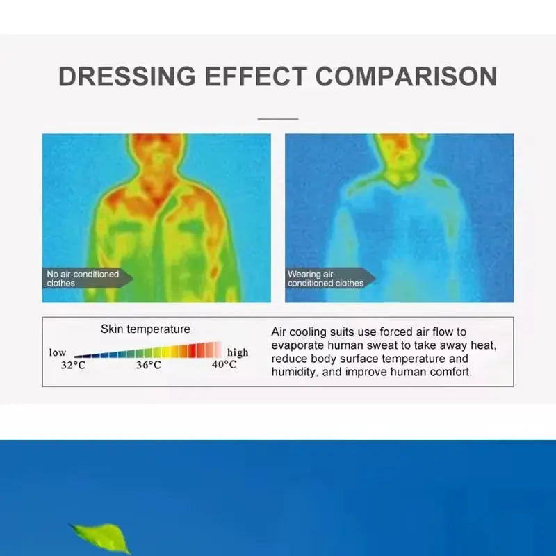 Outdoor cooling vest infographic showing air-conditioned vs non-air-conditioned clothes and skin temperature.