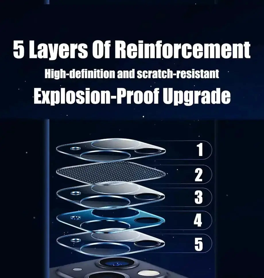 Camera lens protector for iPhone Pro Max and Pro models, 5-layer reinforced lens glass, scratch-resistant.