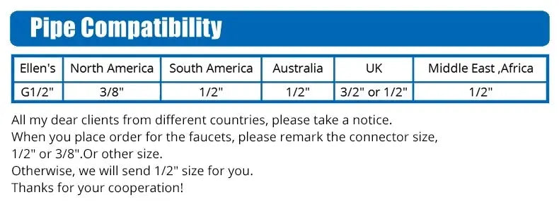 Faucet pipe compatibility chart showing regional connector sizes G1/2, 3/8, and 1/2 inches.