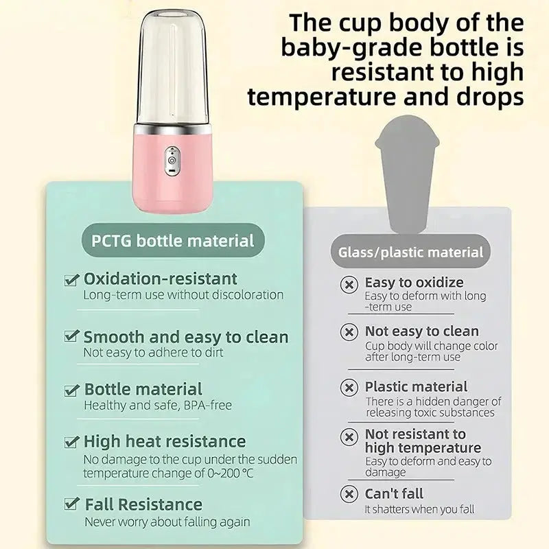 Portable Blender Bottle 6 Blades 150W On The Go Smoothies Juices Ice