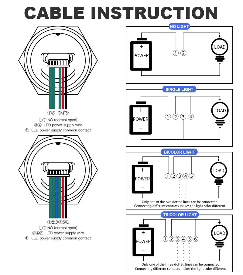 Simples Market ultra-short LED push button switch with waterproof metal housing, wired leads, and LED mode diagrams.