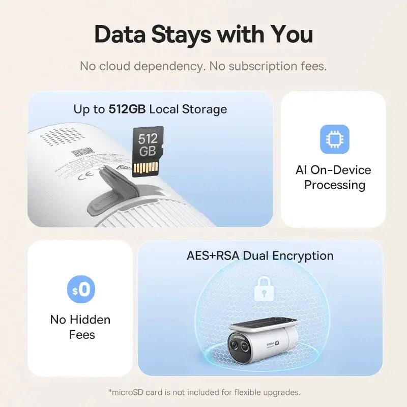 Baseus Security S2 outdoor 4K solar wireless camera with AI on-device processing and AES+RSA encryption