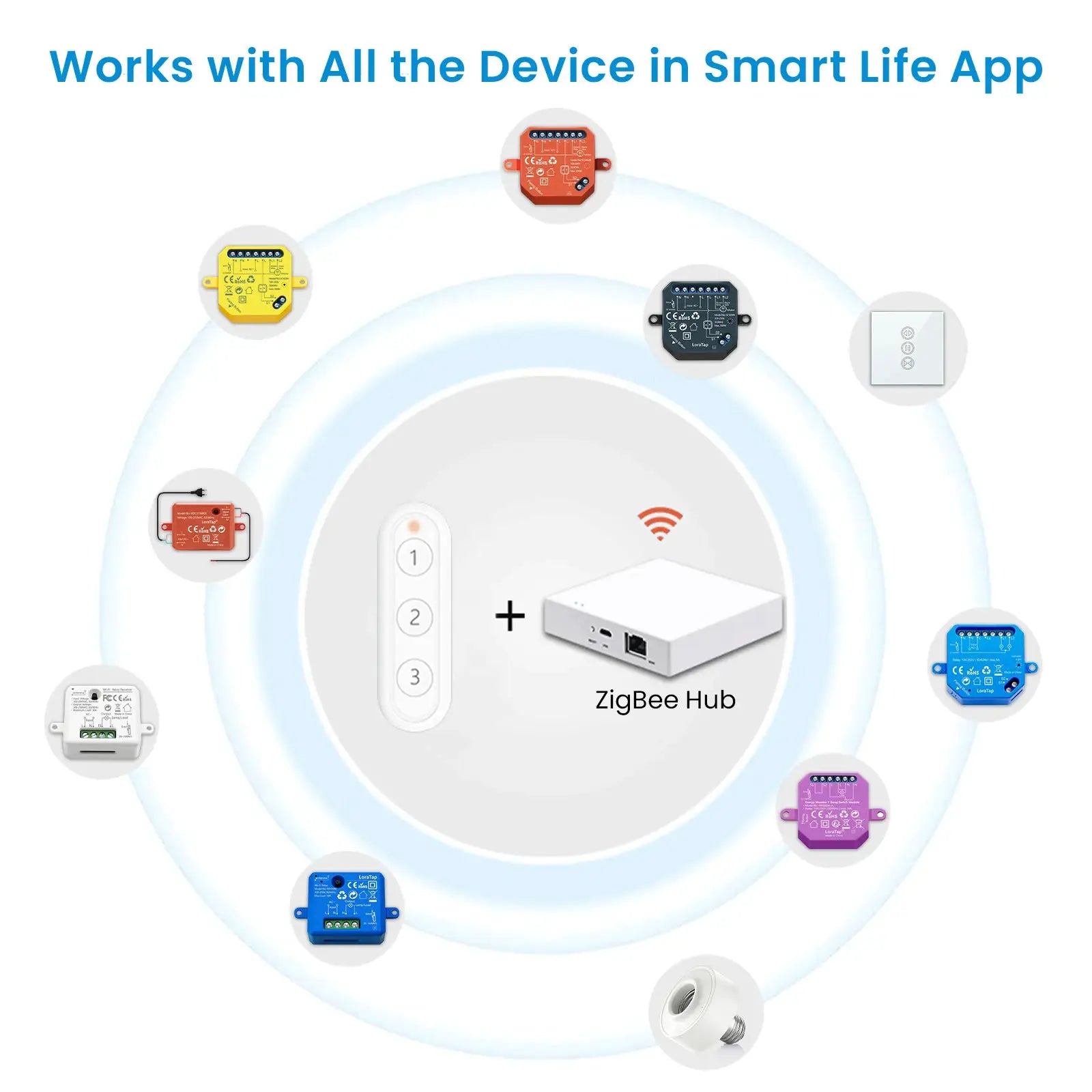 LoraTap ZigBee 3.0 six-button wireless remote with ZigBee Hub, shown among multiple module devices