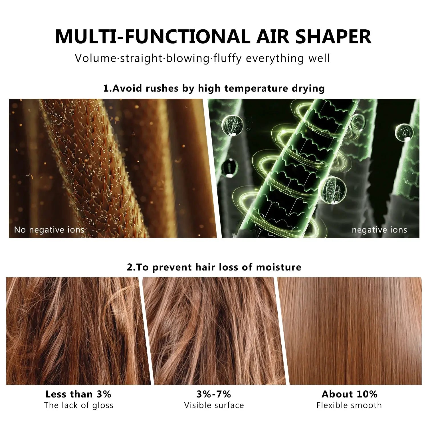 7-in-1 hair dryer brush infographic showing negative ions and three hair gloss levels