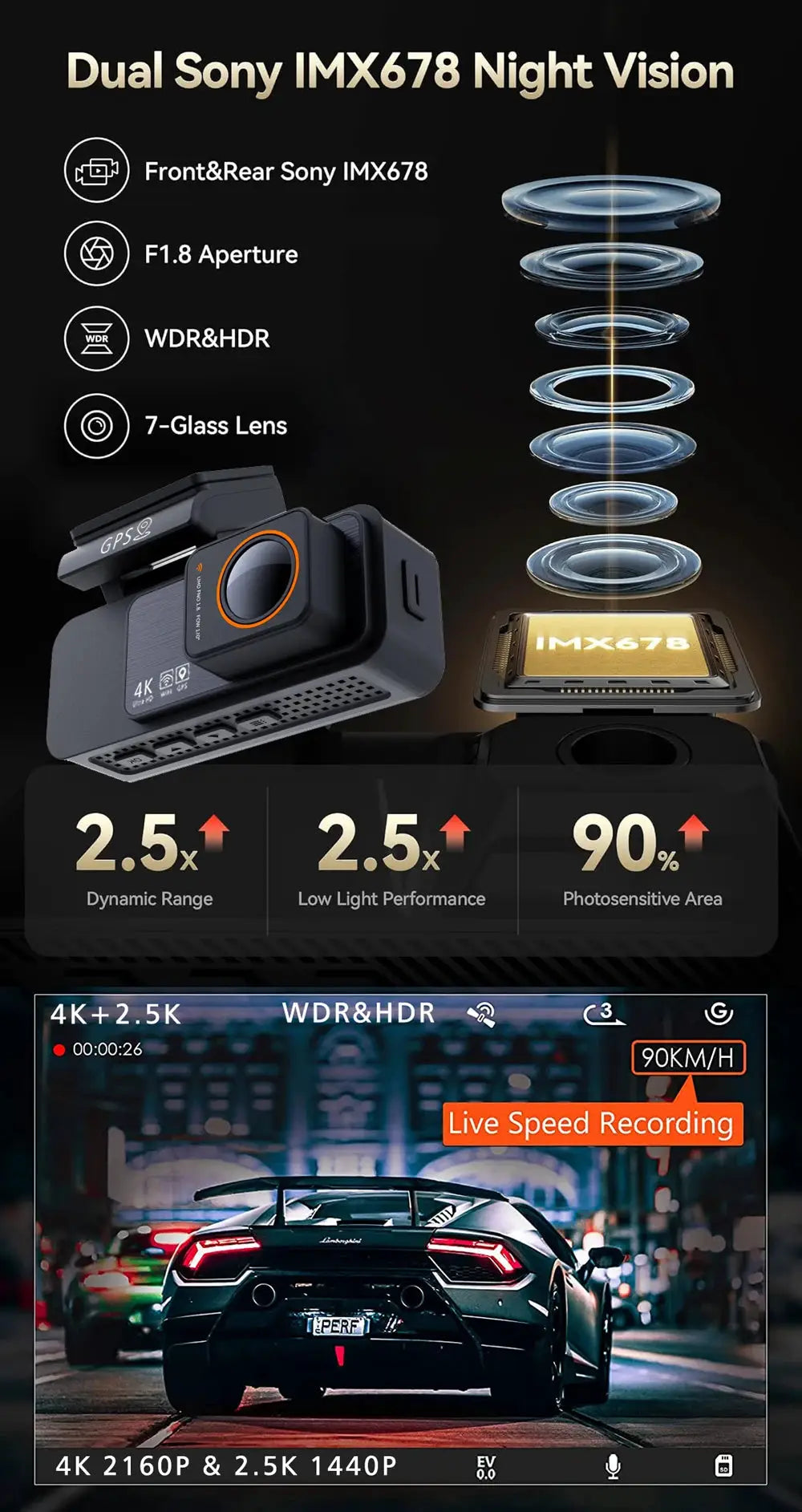 Simples Market dash cam dual-lens 4K+2.5K with GPS and Wi-Fi, night vision; front and rear Sony IMX678