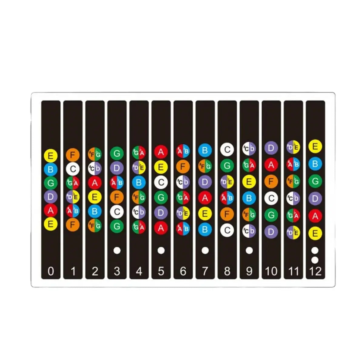 Miwayer Fretboard Note Map Labels for Six String Guitar Transparent and Black Stickers for Beginners