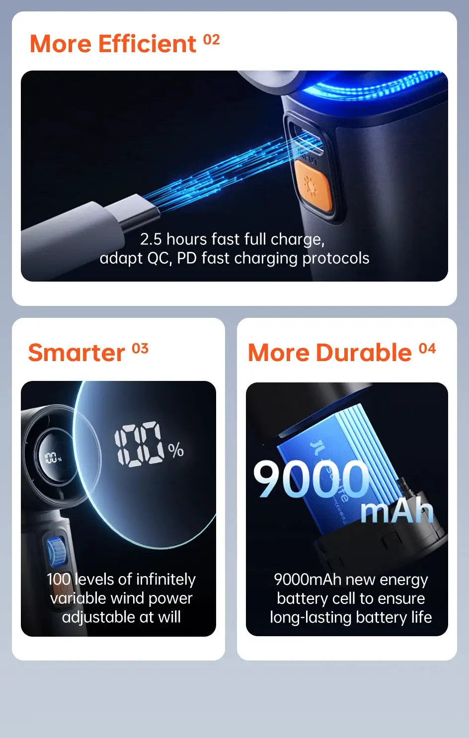 JISULIFE portable turbo handheld fan, 9000 mAh battery, LED display, USB-C charging — Simples Market