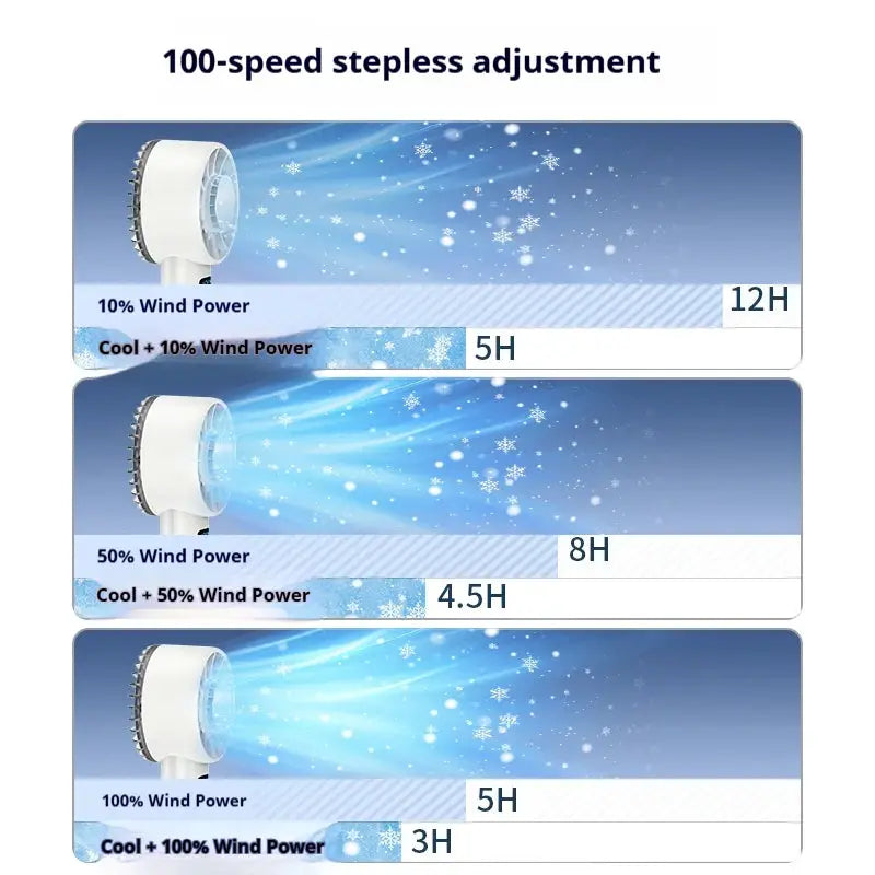 HOMEFISH Handheld Cooling Fan USB Rechargeable Outdoor LED Display