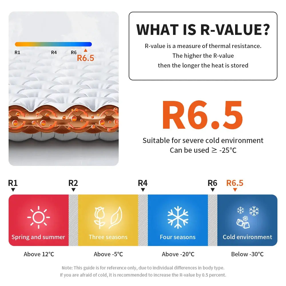Naturehike 2024 Ultralight Camping Air Mattress 6.5 Inch Thick R Value Winter Warmth 10cm Air Bed Portable