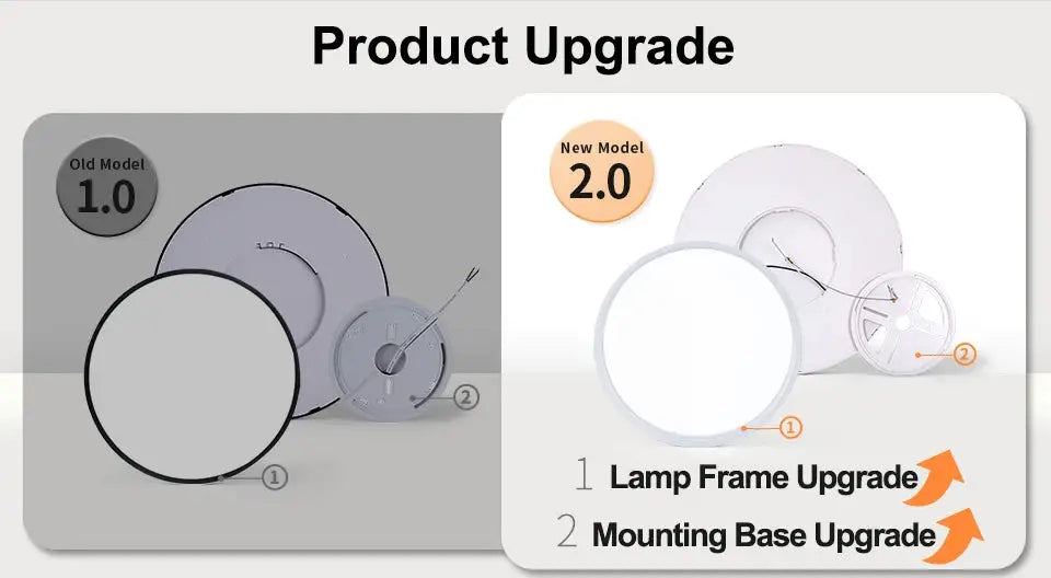 LED ceiling light upgrade graphic showing old 1.0 vs new 2.0 with lamp frame and mounting base upgrades