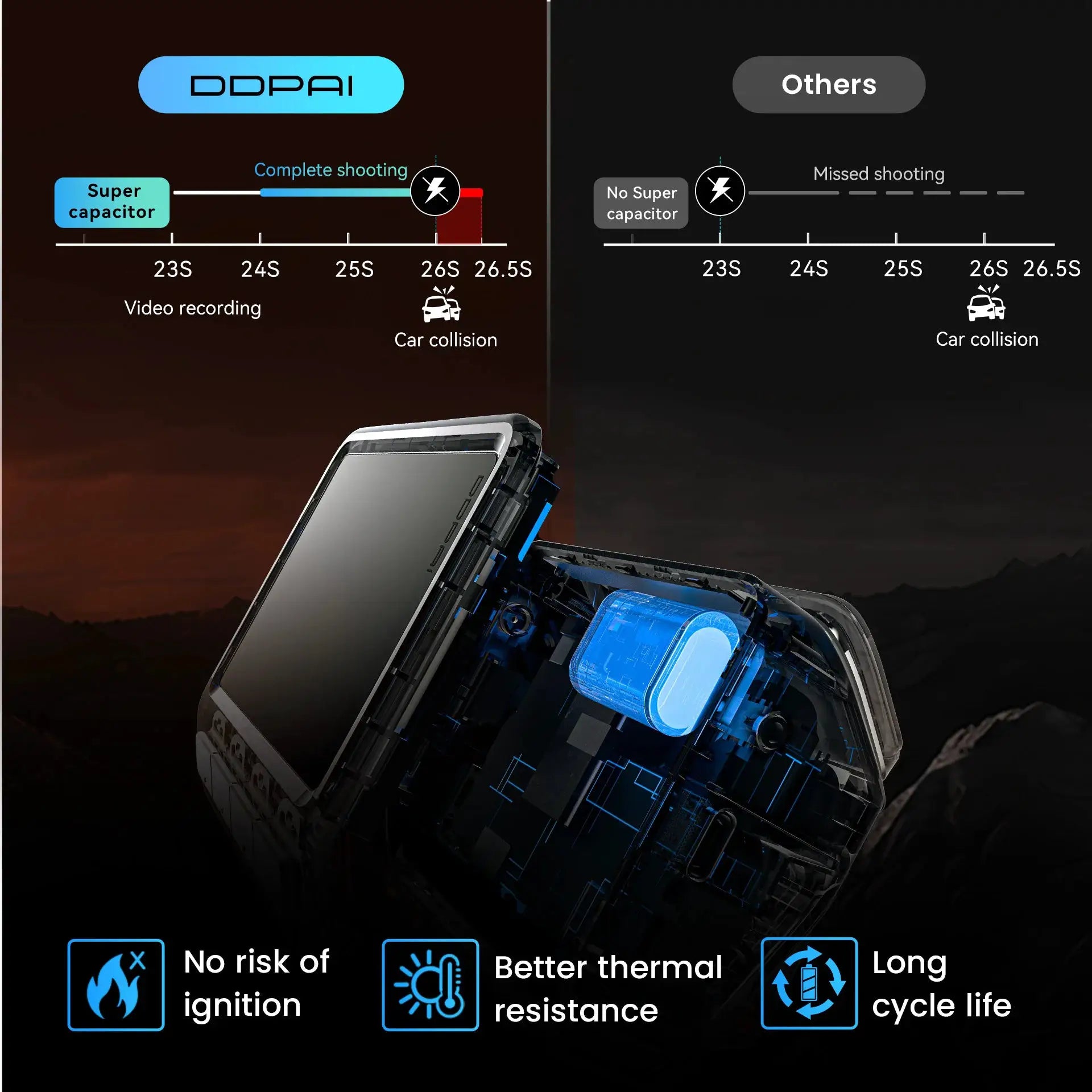 DDPAI Z60 Pro 4K dash cam with front GPS, dual Sony sensors, and WiFi