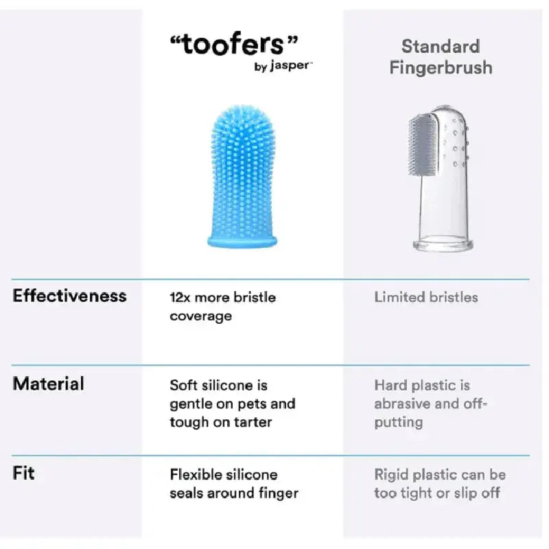 Ultra Soft Silicone Finger Toothbrush For Dogs And Cats A Gentle Dental Cleaning Tool For Teeth And Bad Breath Prevention