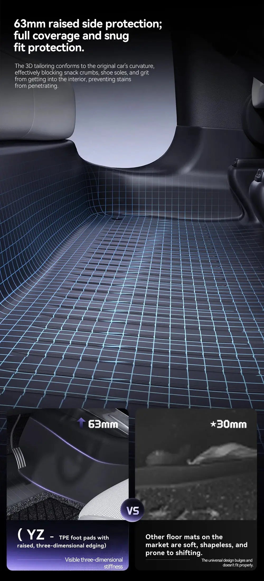 Tesla Model Y Juniper floor mat set, 360° full-cover TPE waterproof anti-slip by Simples Market