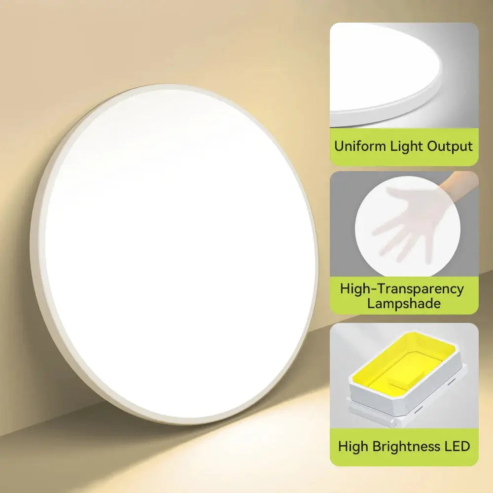 Simples Market white round LED ceiling lamp panel, ultra-thin modern ceiling light