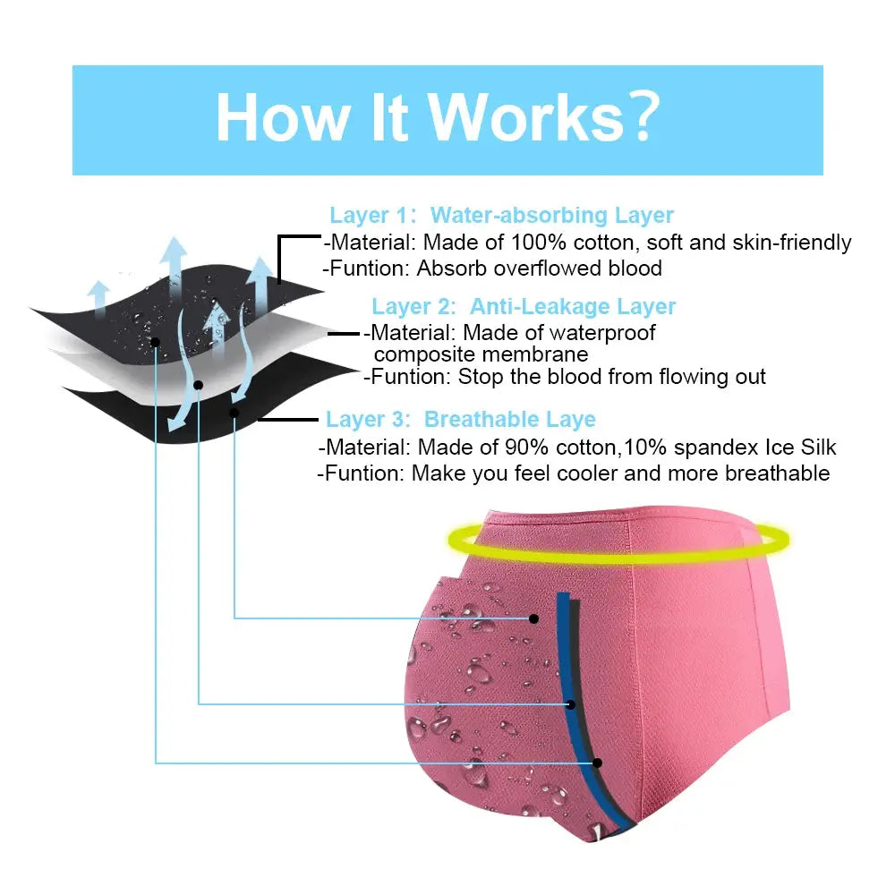 Pink high-waist menstrual panties with leak-proof, three-layer absorbent design.