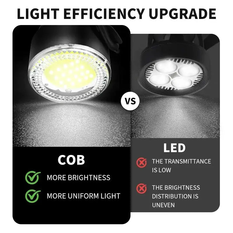 Bucklos Bicycle COB Light Set USB Charging High Visibility Taillight 500lm For MTB And Road Bikes
