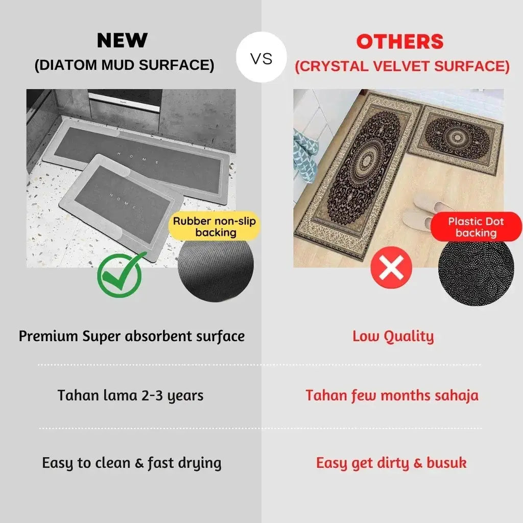 KitchenEase Absorbent Non Slip Waterproof Mat With Diatom Mud Material And Anti Fatigue Wipeable Comfort Rug