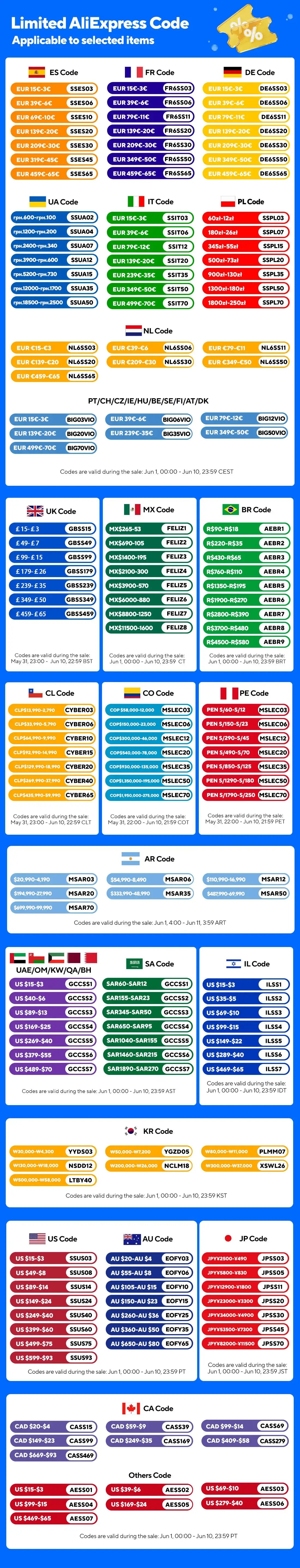 2K Dash Camera by Simples Market promo chart: blue background with colorful AliExpress code badges.