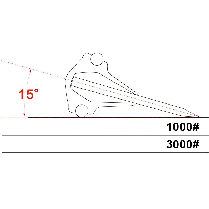 RSCHEf Whetstone Angle Guide For Knife Sharpening 15 Degree Consistent Edge Alignment