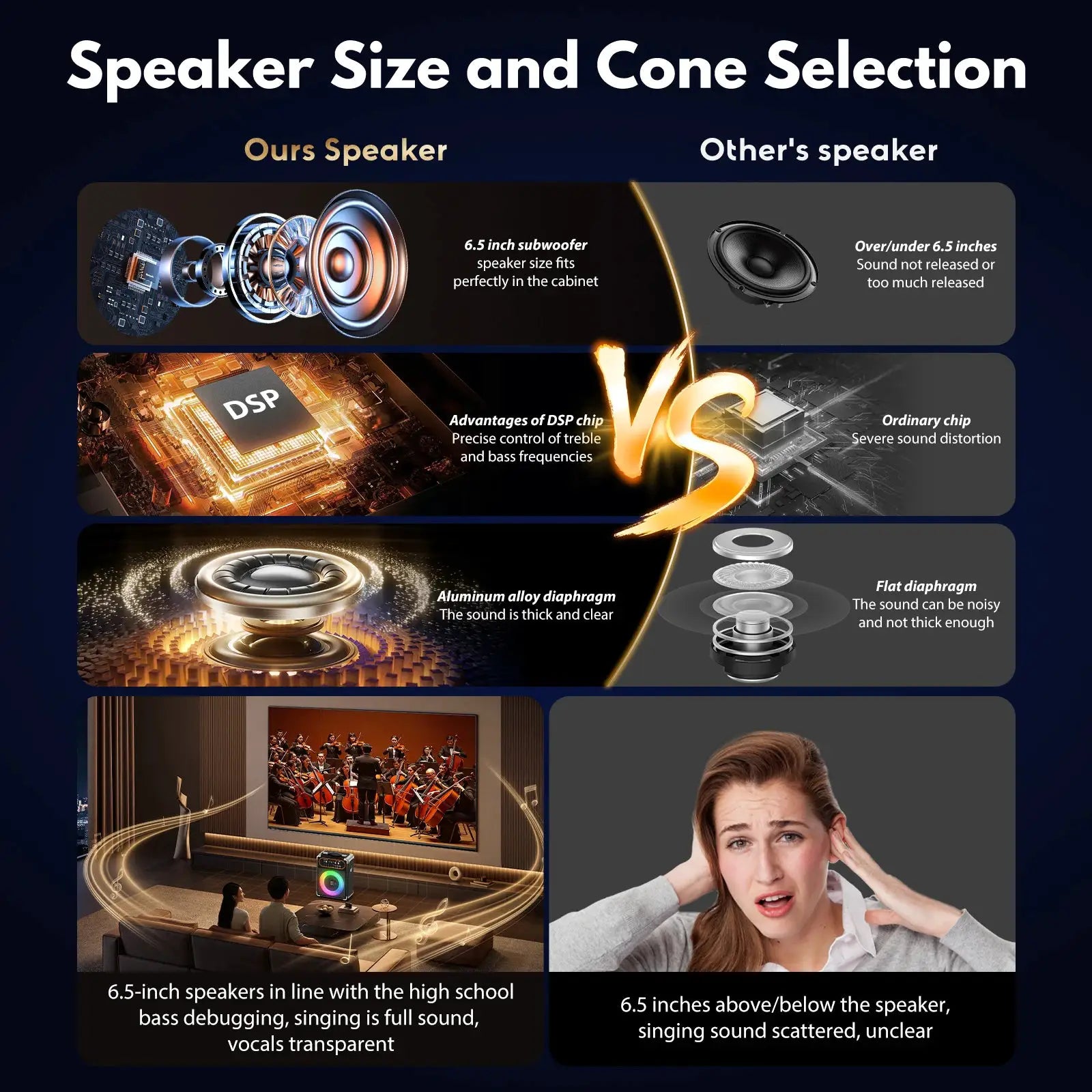 Simples Market S68 Kara Ok speaker; 2 mics shown; contrasts 6.5-inch subwoofer and DSP chip to standard components