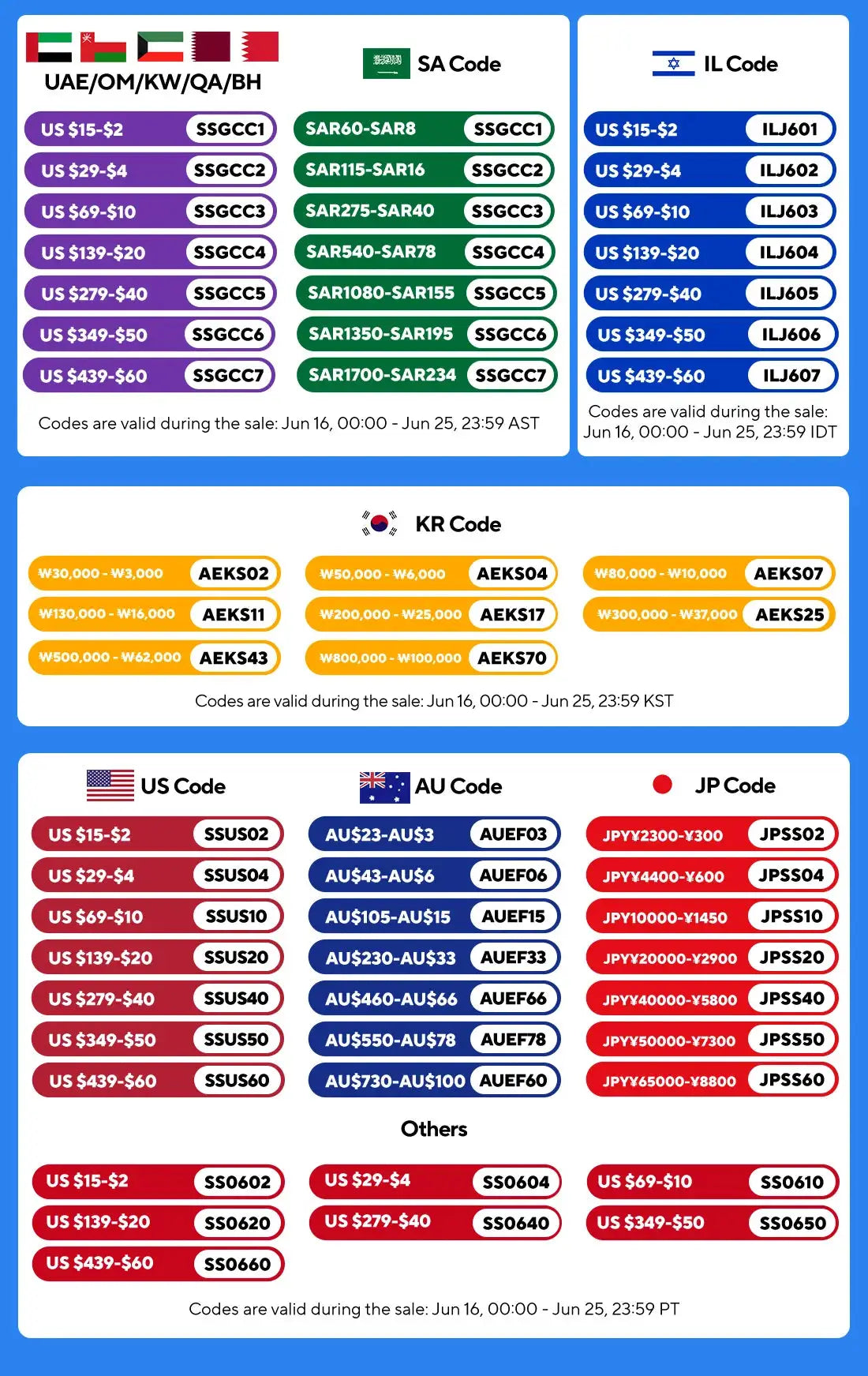 Hair dryer brush Tinsol 7-in-1 by Simples Market promo code infographic with regional discounts