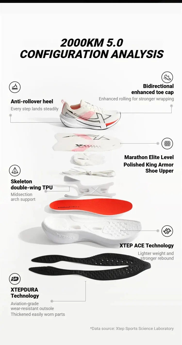 Xtep 2000KM 5.0 running shoes exploded view; white with red accents and visible tech layers.