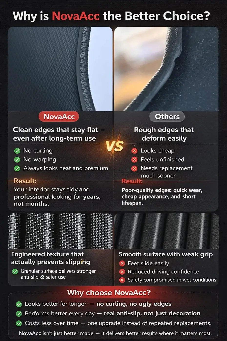 NovaAcc car floor mats with black textured all-weather surface and engineered anti-slip grip