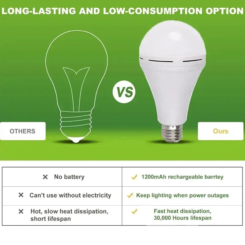 LED Rechargeable Light Bulb 7W 9W 12W 15W Emergency Portable Hanging Camping Lamp for Tent Home Power Outage Porch