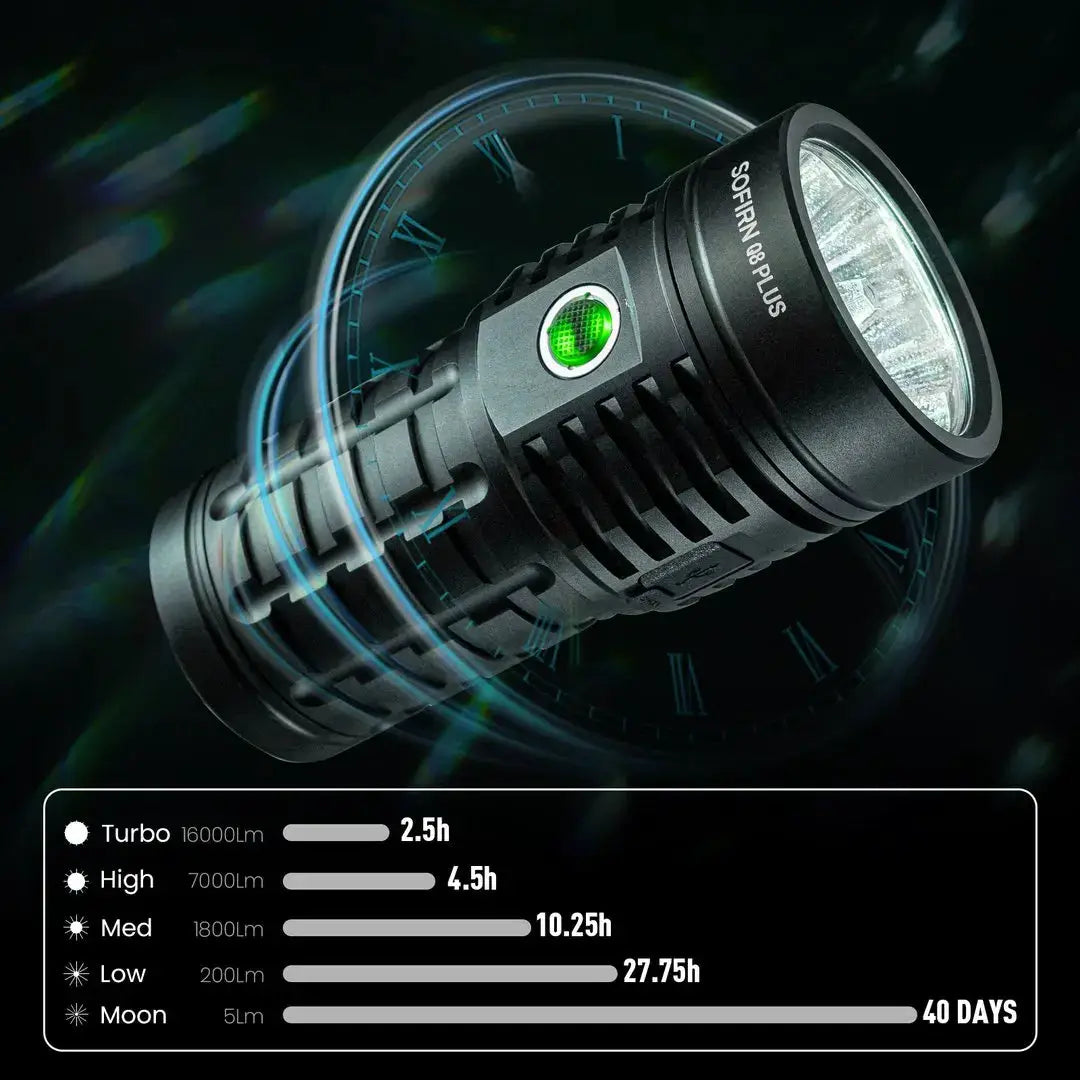 Sofirn Q8 Plus 16000 Lumen XHP50B Torch 21700 Anduril 2 Reverse Charge