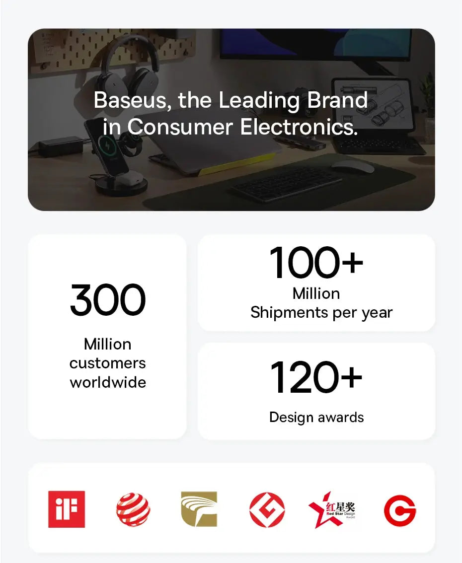 Baseus brand banner on a tech desk showing milestones: 300M customers, 100M+ shipments, 120+ awards with logos.