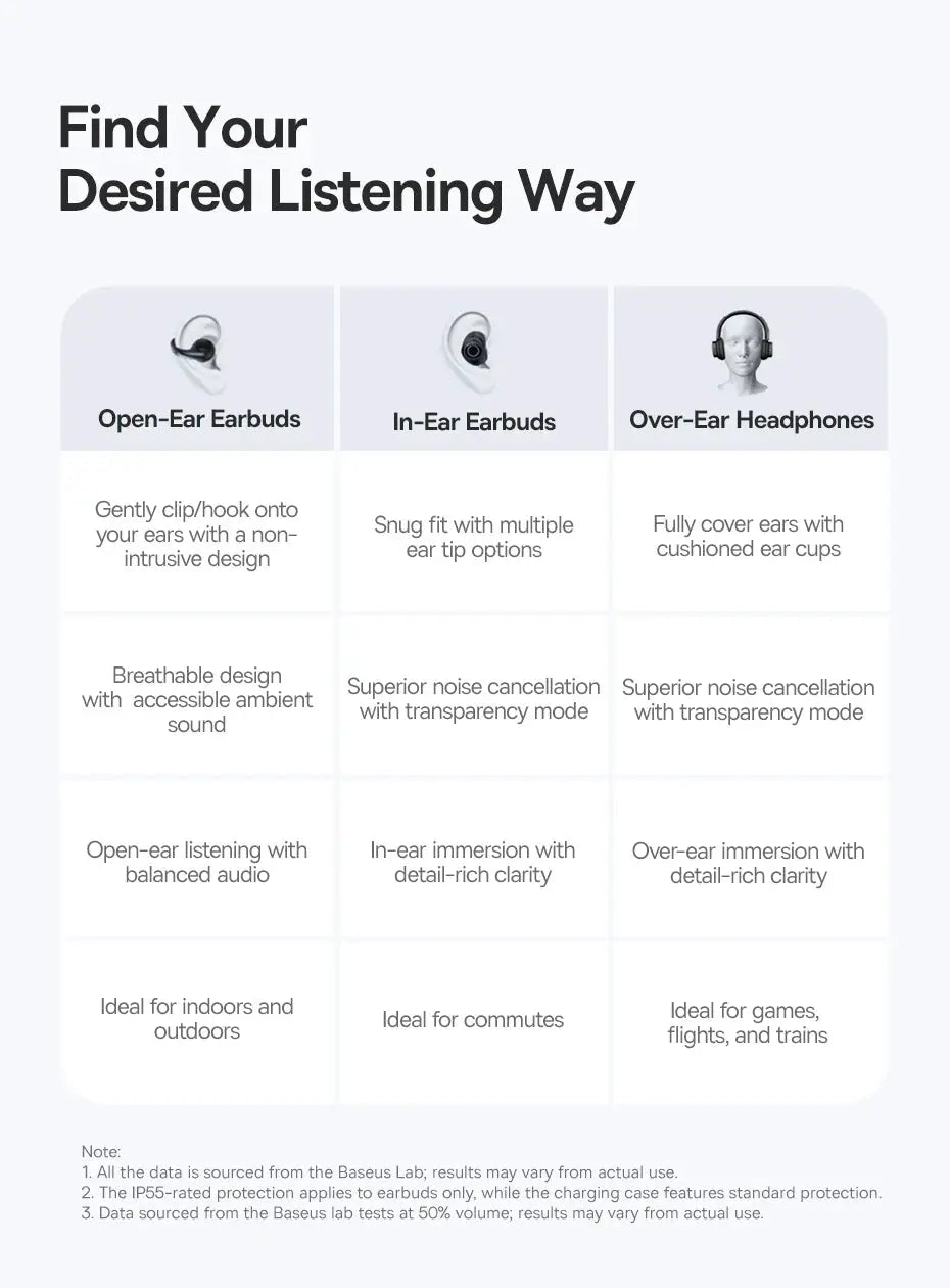 Baseus BC1 earclip open-ear earbuds infographic by Simples Market showing 3 earphone types: Open-Ear, In-Ear, Over-Ear