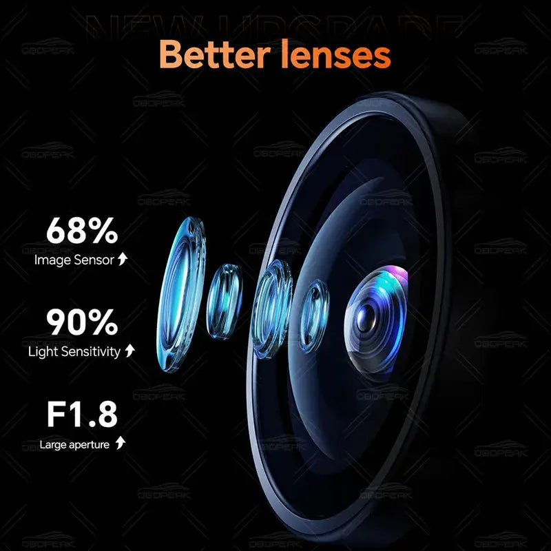 OBDPEAK K8 Pro dash cam lens diagram with exploded blue lens elements on black background; visible OBDPEAK watermark