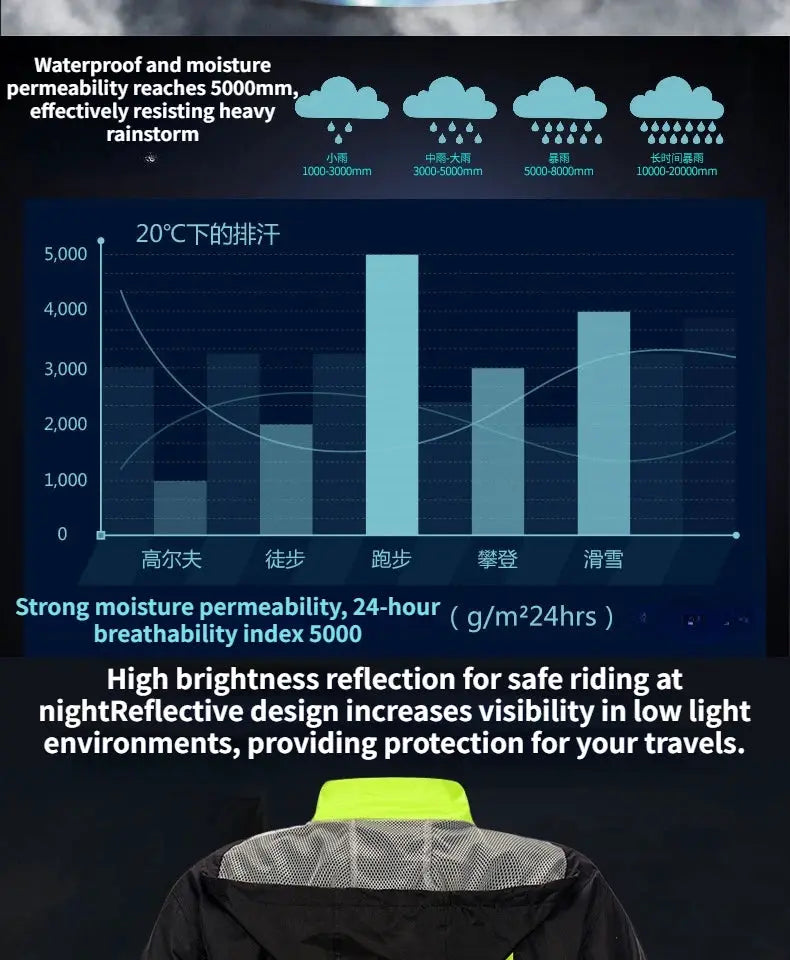 POLE motorcycle raincoat set by Simples Market; breathable waterproof fabric with neon lime-green hood and black outer shell