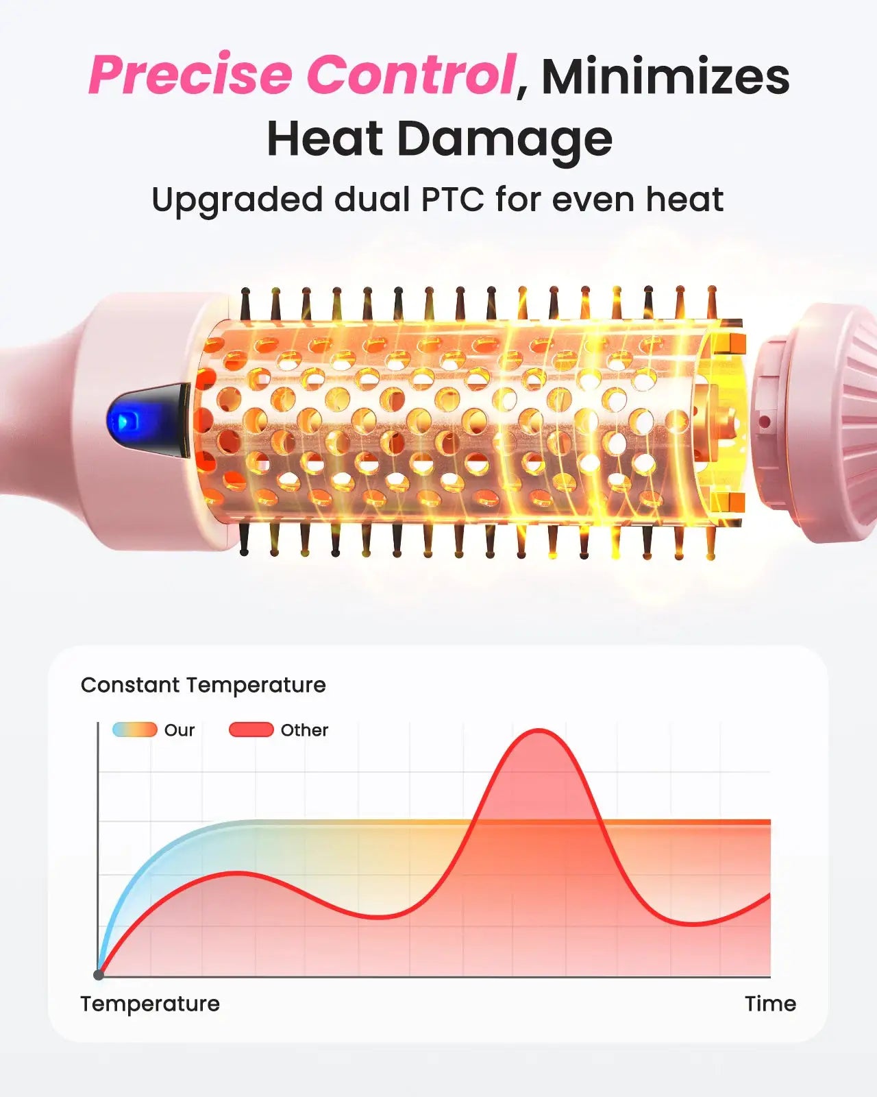 Thermal Brush Blowout Boost 1.5in heated round brush with dual voltage, pink handle, Simples Market.