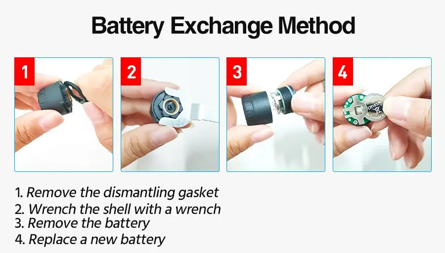 TPMS battery replacement guide for car-mounted navigation device; four-step illustrated with red numbers