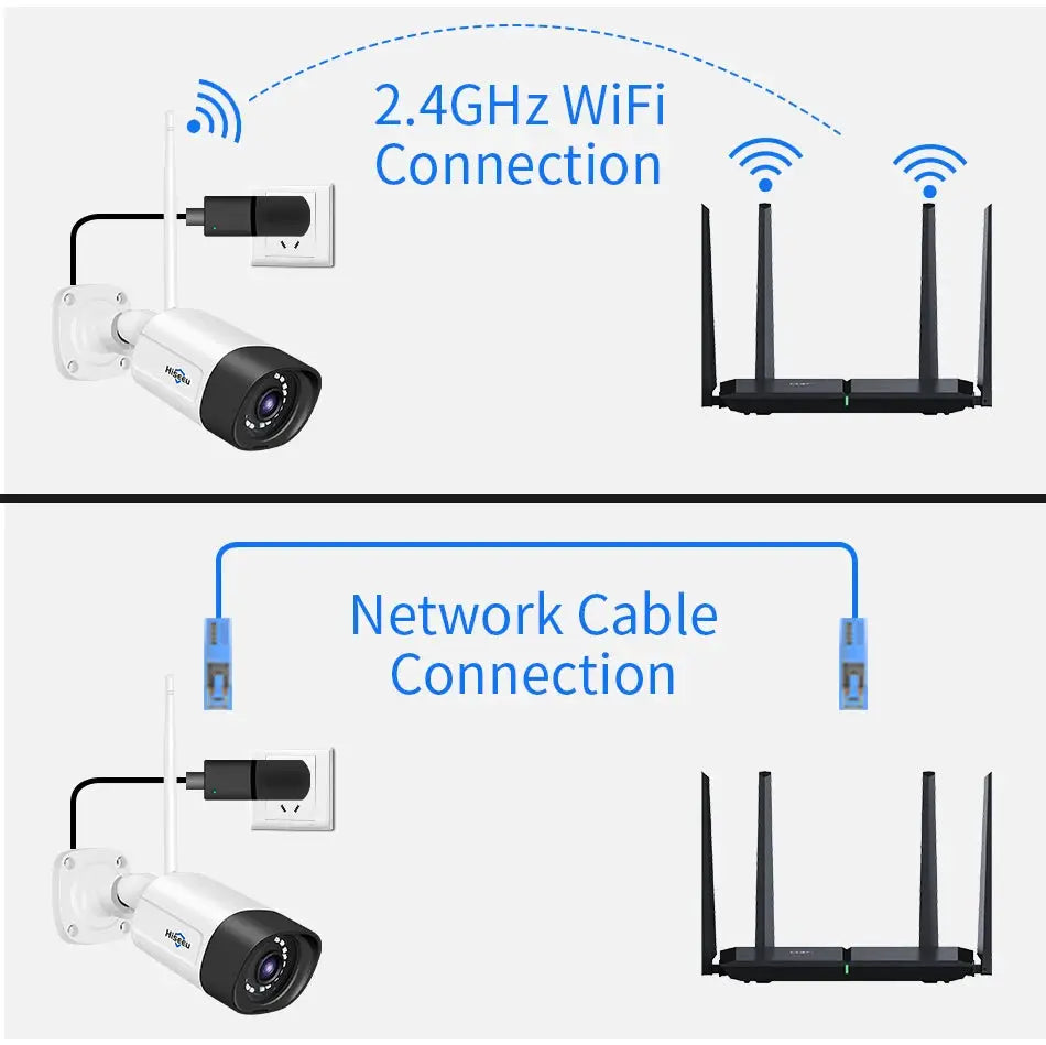 Hiseeu wireless IP camera, white body with black lens, illustrating 2.4GHz WiFi and network cable connection to router.