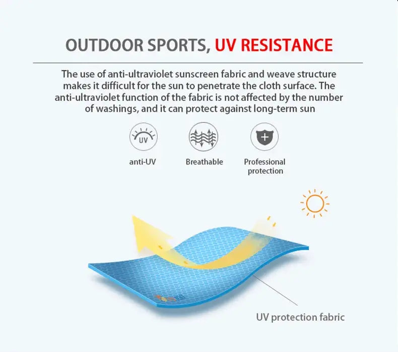 JNLN hiking jacket UV protection infographic with blue breathable fabric sheet and anti-UV icons