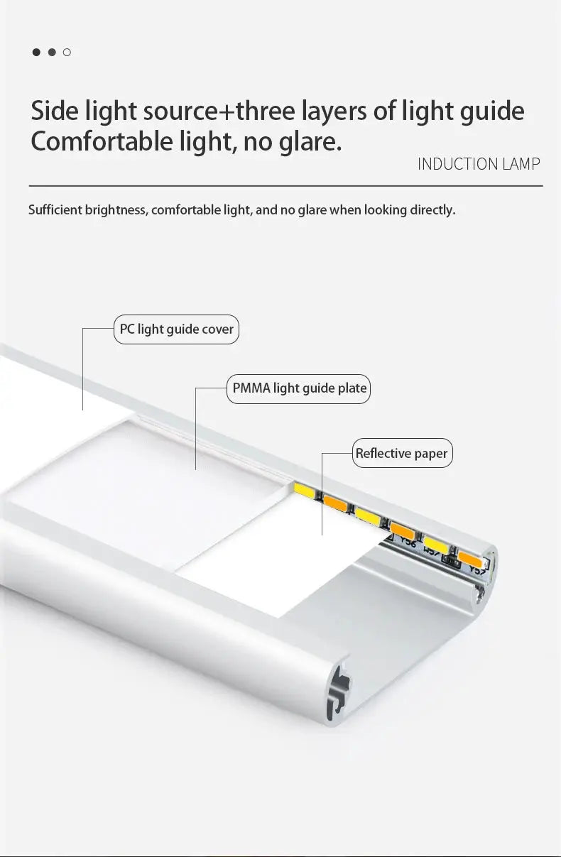 LED under-cabinet light strip diagram showing PC cover, PMMA light guide plate, and reflective paper.