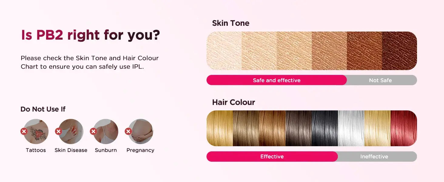 Simples Market IPL Hair Removal Device infographic with skin tone and hair color guides for safe home use
