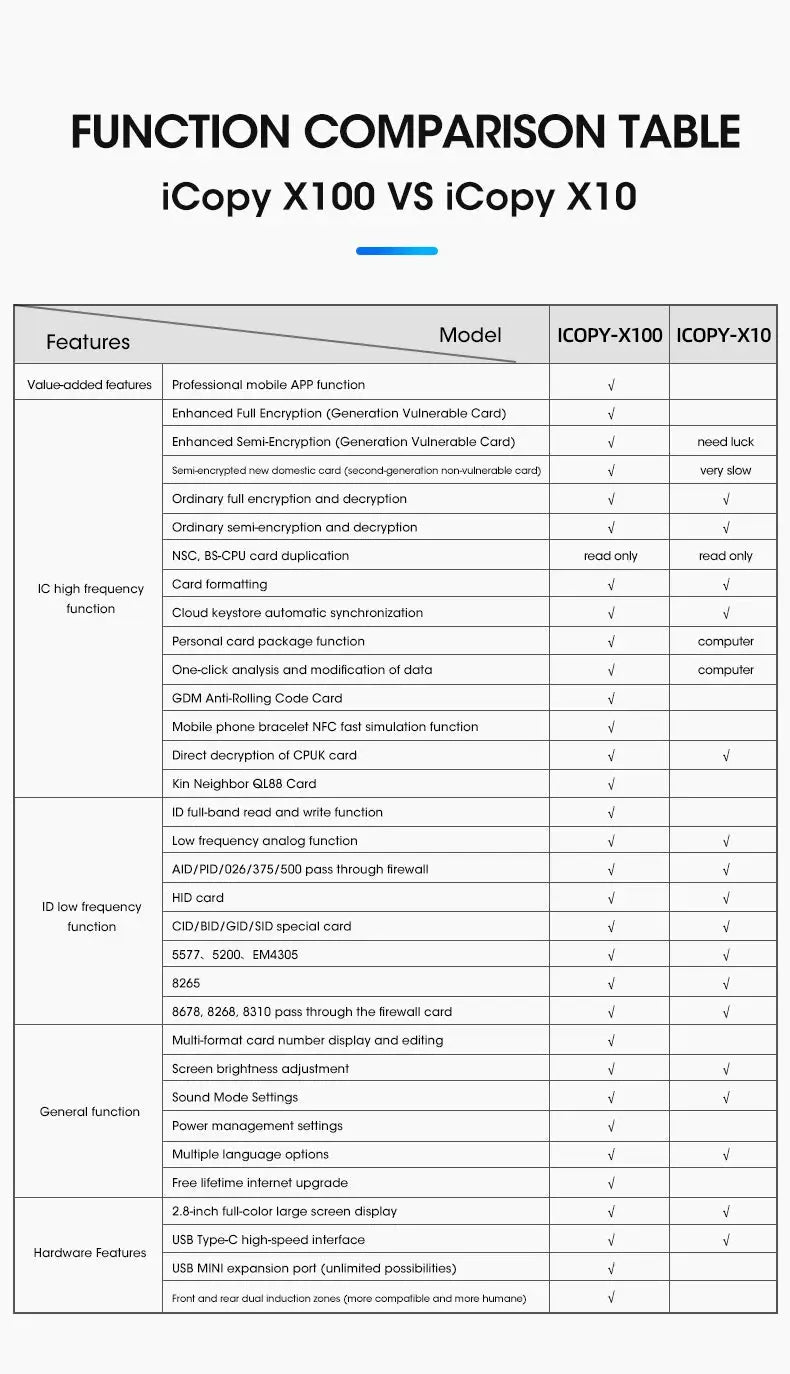 NFC card reader/writer iCopy X100 vs X10 function comparison table