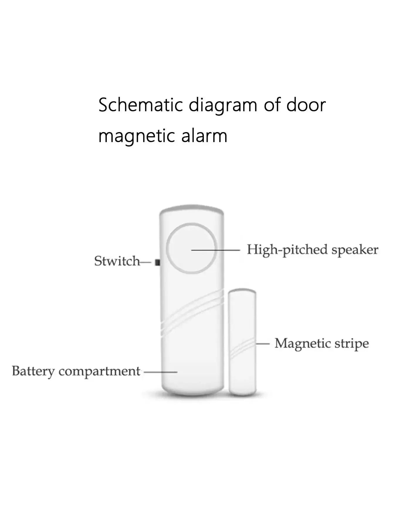 Simples Market 2-piece wireless door/window magnetic alarm sensor set; main unit and magnet shown in gray schematic