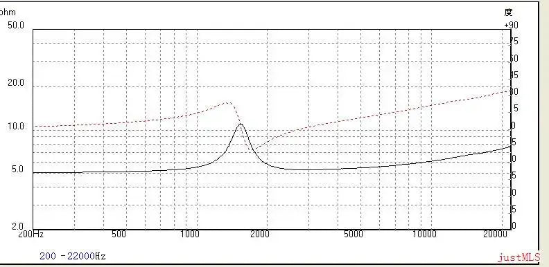 Pair of MeloDavid CB25M tweeters frequency response graph for car audio